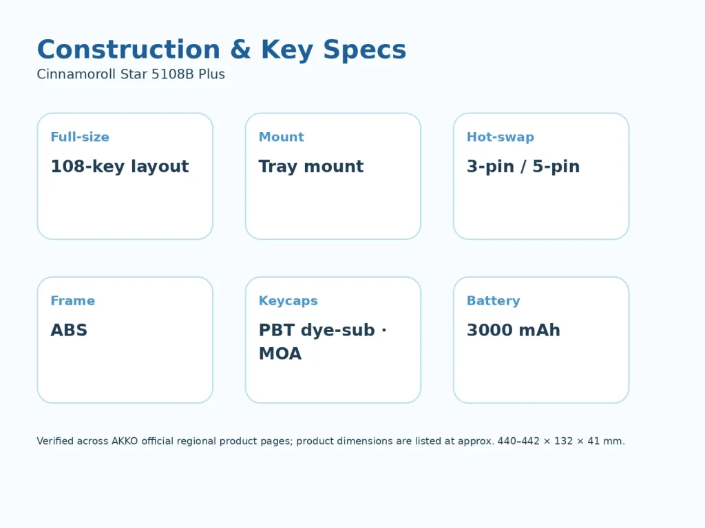 AKKO Cinnamoroll Star 5108B Plus Mechanical Keyboard — Theme and functionality belong together