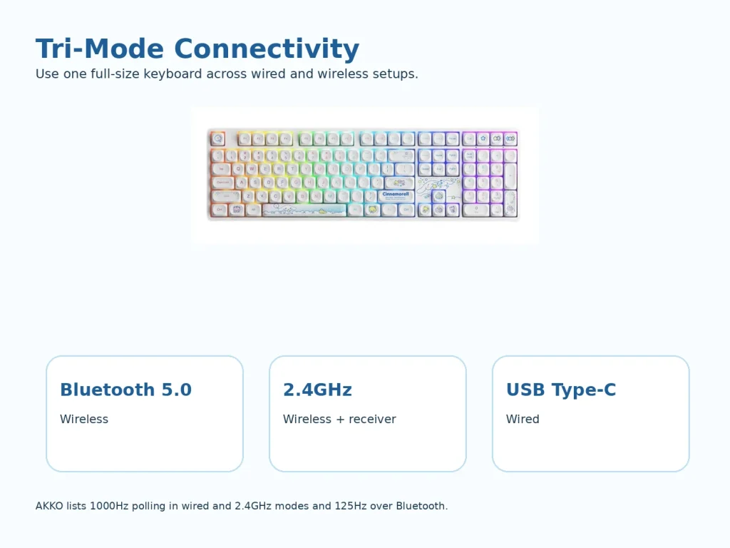 AKKO Cinnamoroll Star 5108B Plus Mechanical Keyboard — Plan the setup around a full-size layout