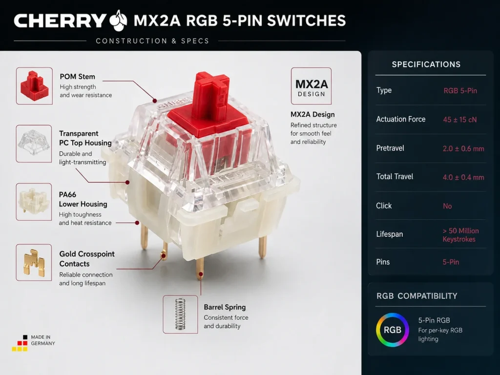 CHERRY MX2A 5-Pin Mechanical Keyboard Switches — MX2A refinement without a new format