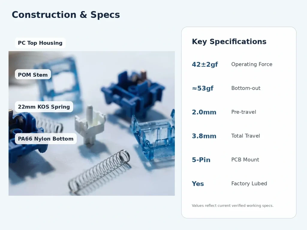 HMX Waverider V2 Tactile Switch — Materials and Force Numbers That Explain the Feel