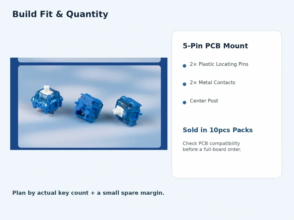 HMX Waverider V2 Tactile Switch — Check Your PCB First, Then Buy the Right Count