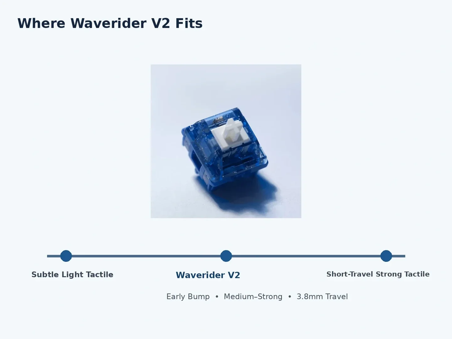 HMX Waverider V2 comparison with alternative tactile switches