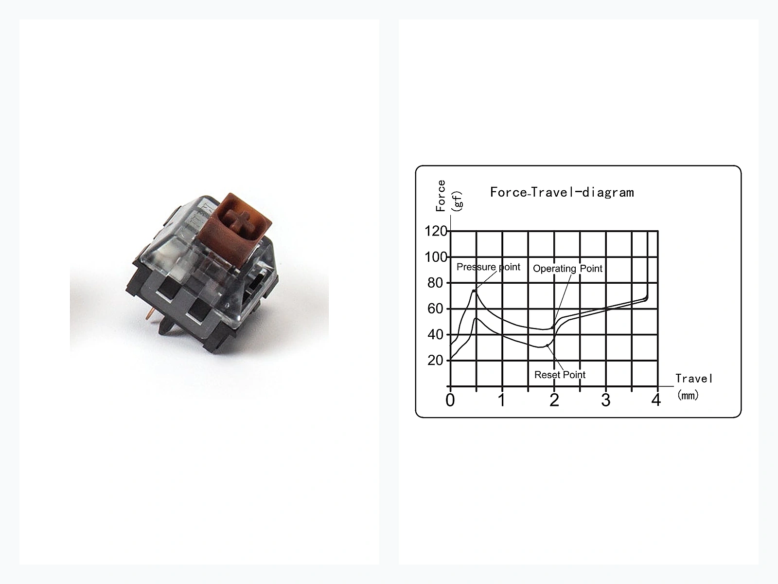 Kailh BOX Brown V2 5-Pin Tactile Switch — typing feel