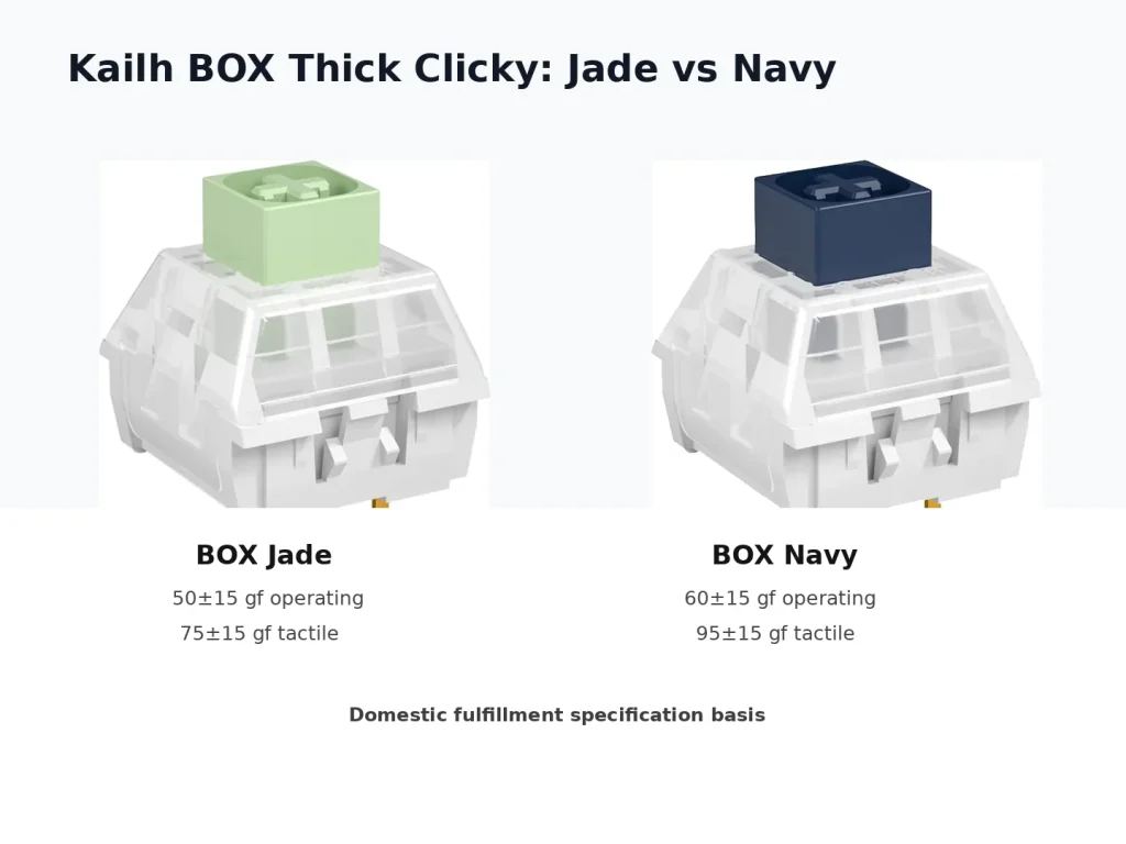 Kailh BOX Jade Switch — Jade or Navy?