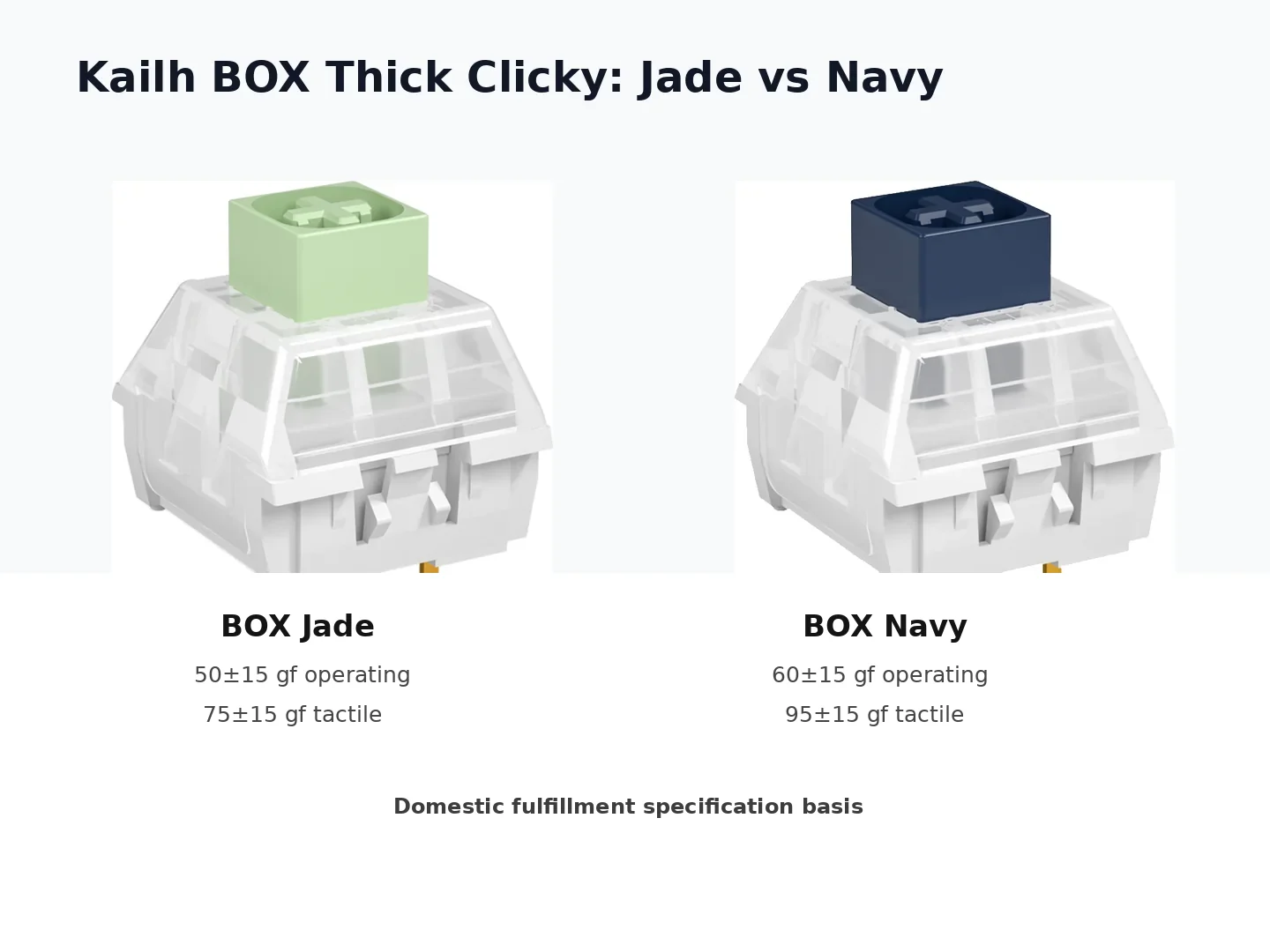 Kailh BOX Jade and BOX Navy force comparison