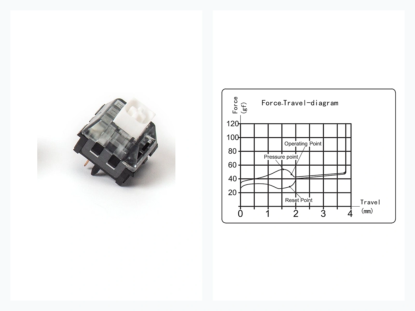 Kailh BOX White V2 5-Pin Clicky Switch — typing feel