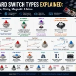 Keyboard Switch Types Explained: Linear, Tactile, Clicky, Magnetic & More