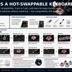 What Is a Hot-Swappable Keyboard? Meaning, Compatibility & How It Works