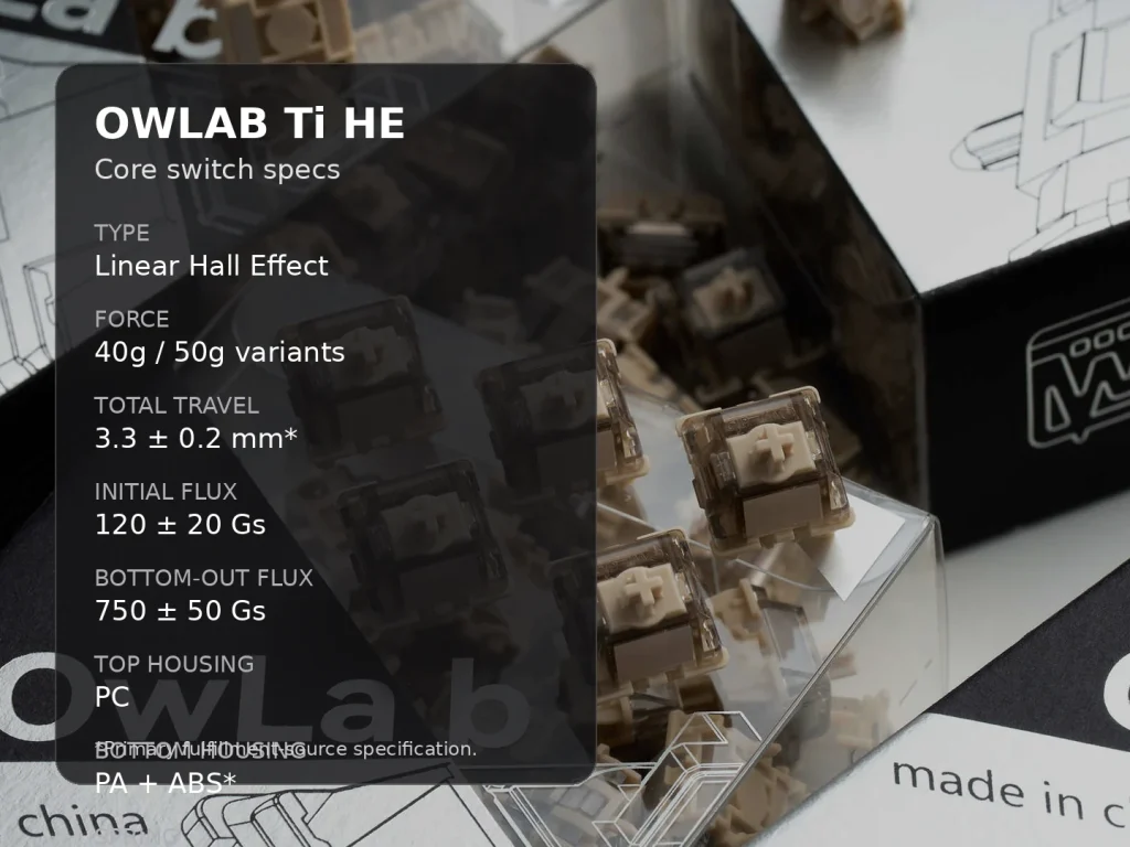 OWLAB Ti HE Magnetic Switches — A short-travel HE design with a wide magnetic flux range