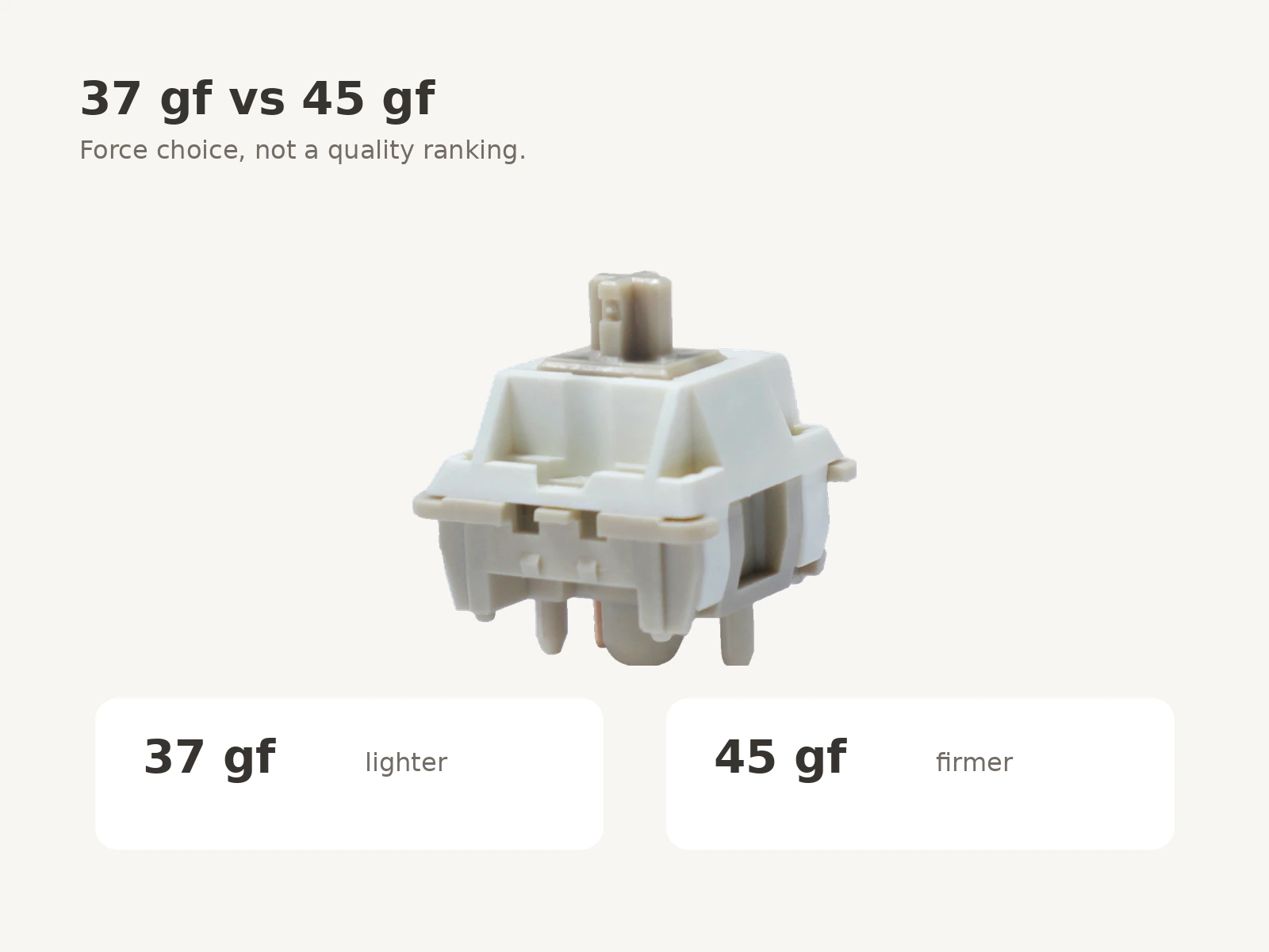 Xuhua Doll switch graphic comparing 37 gf and 45 gf force options