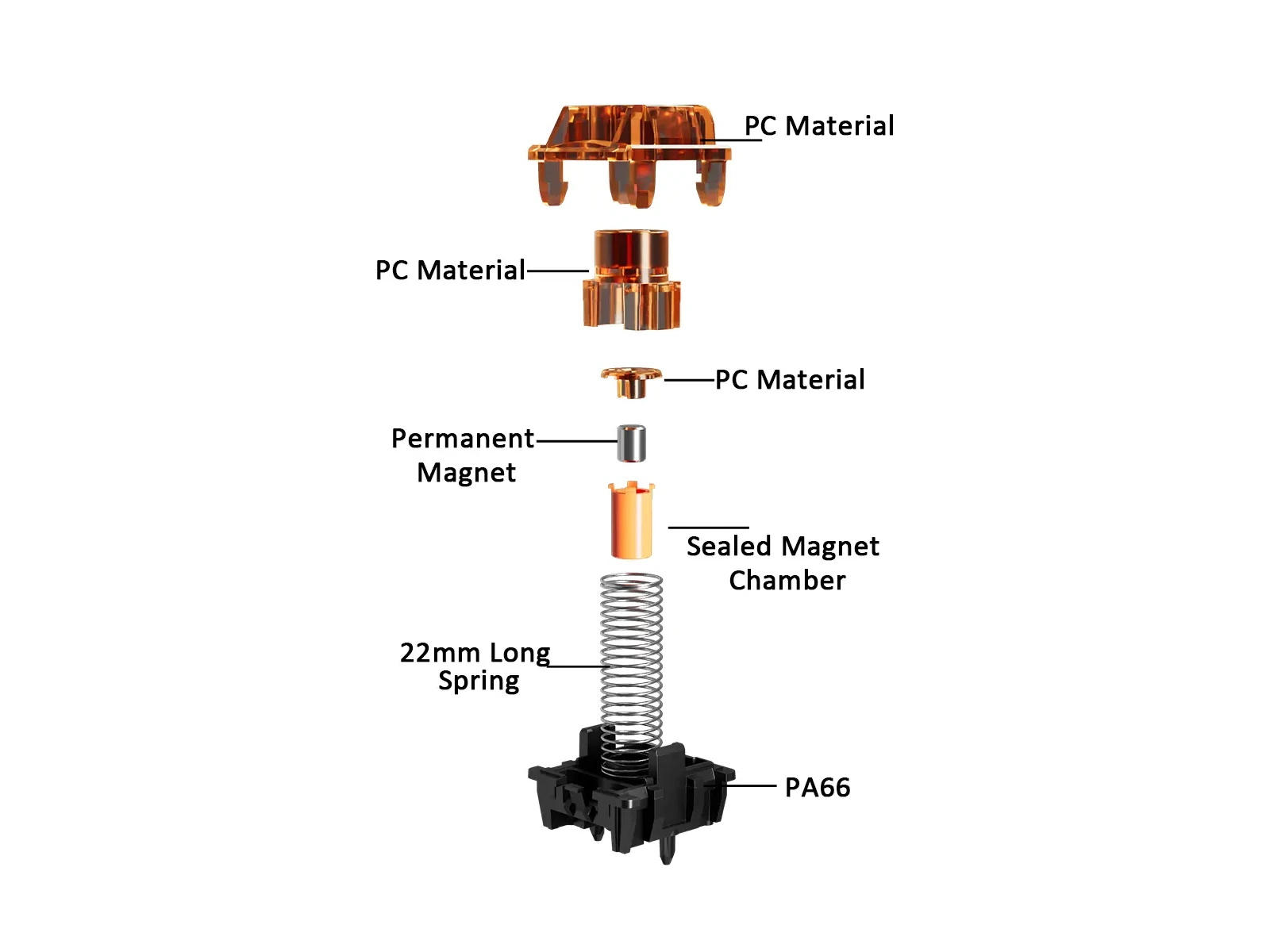 Gateron Magnetic Spark manufacturer-labelled exploded assembly diagram showing stem, spring and lower assembly; illustration, not a teardown photograph