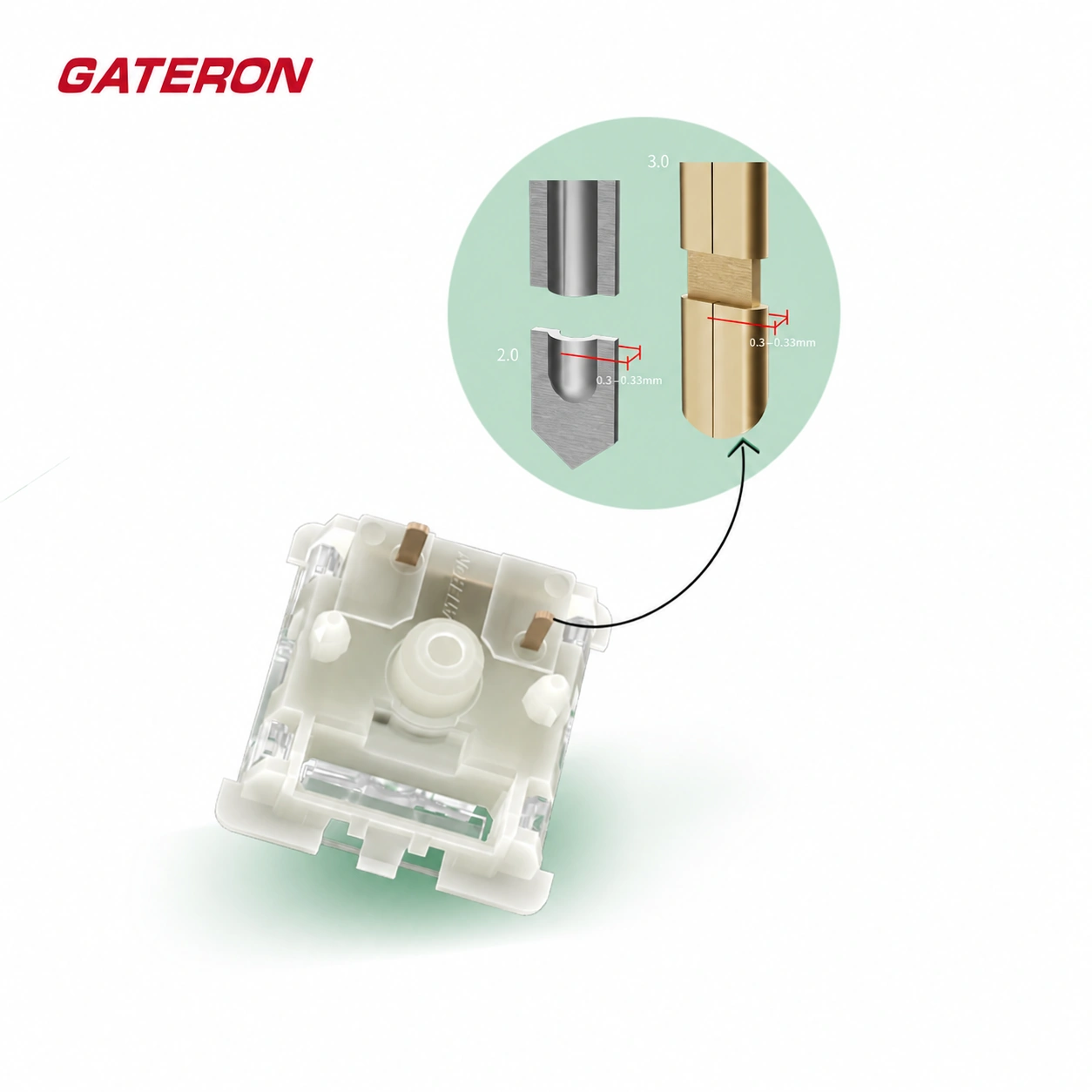 Gateron Baby Kangaroo 2.0 Tactile Switches (10PCS) &mdash; construction detail
